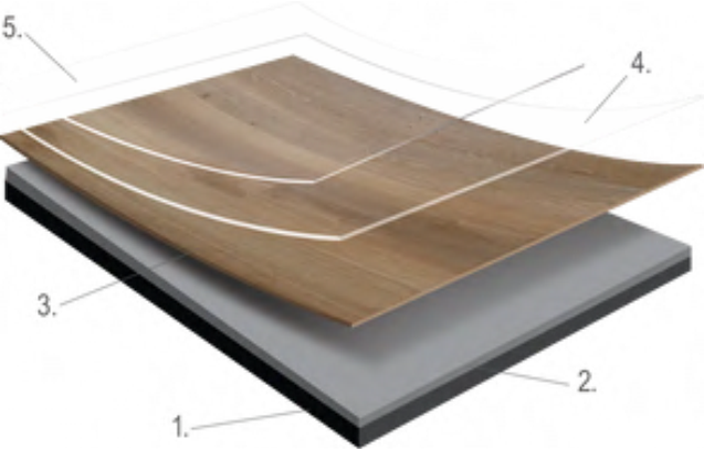 vincore panel budowa